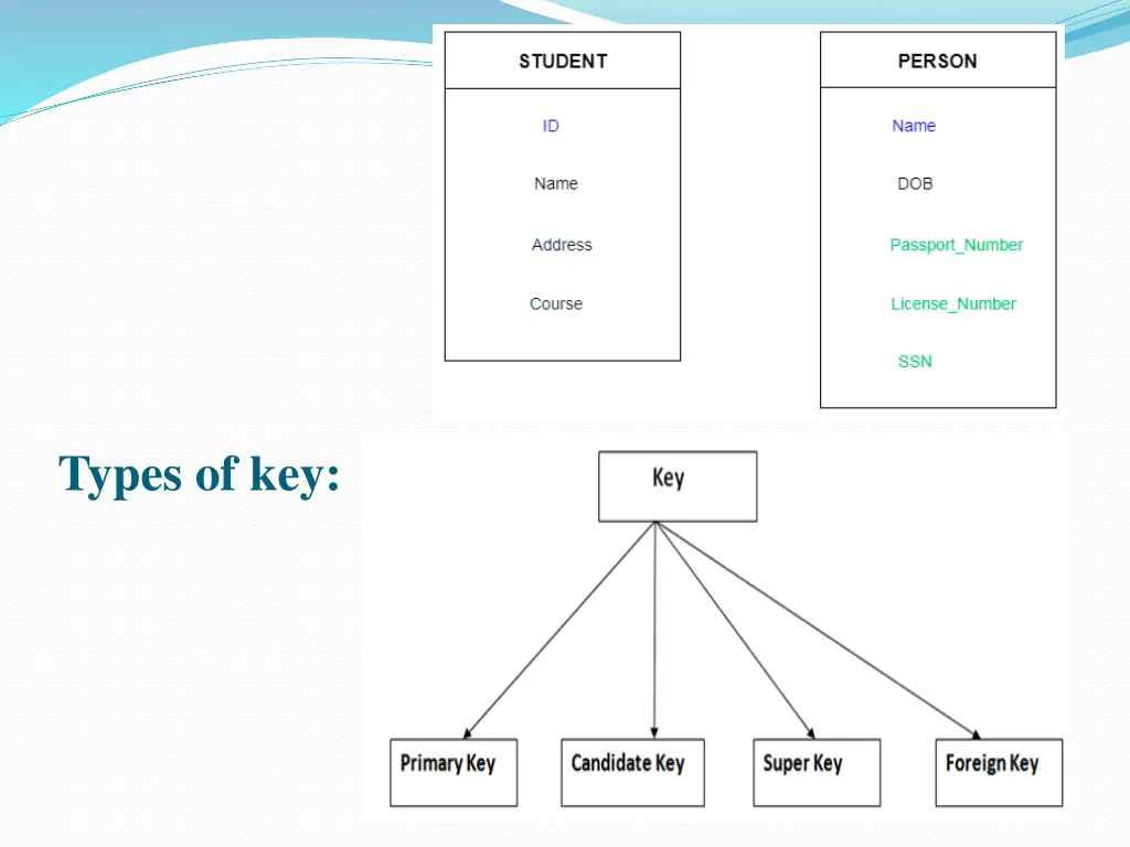 types of key