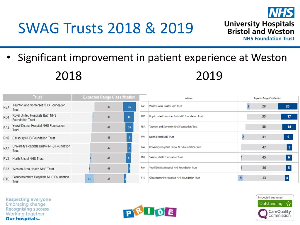 swag trusts 2018 2019