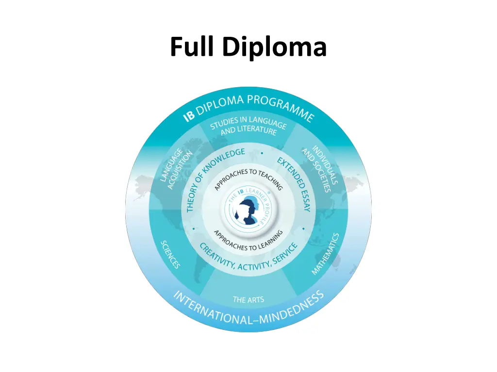 full diploma