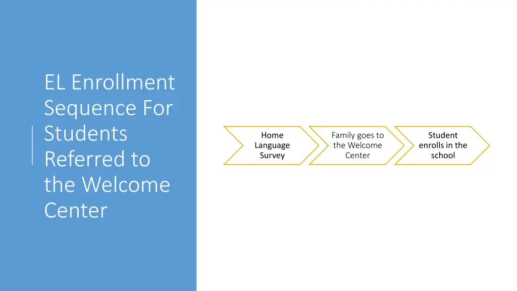 el enrollment sequence for students referred