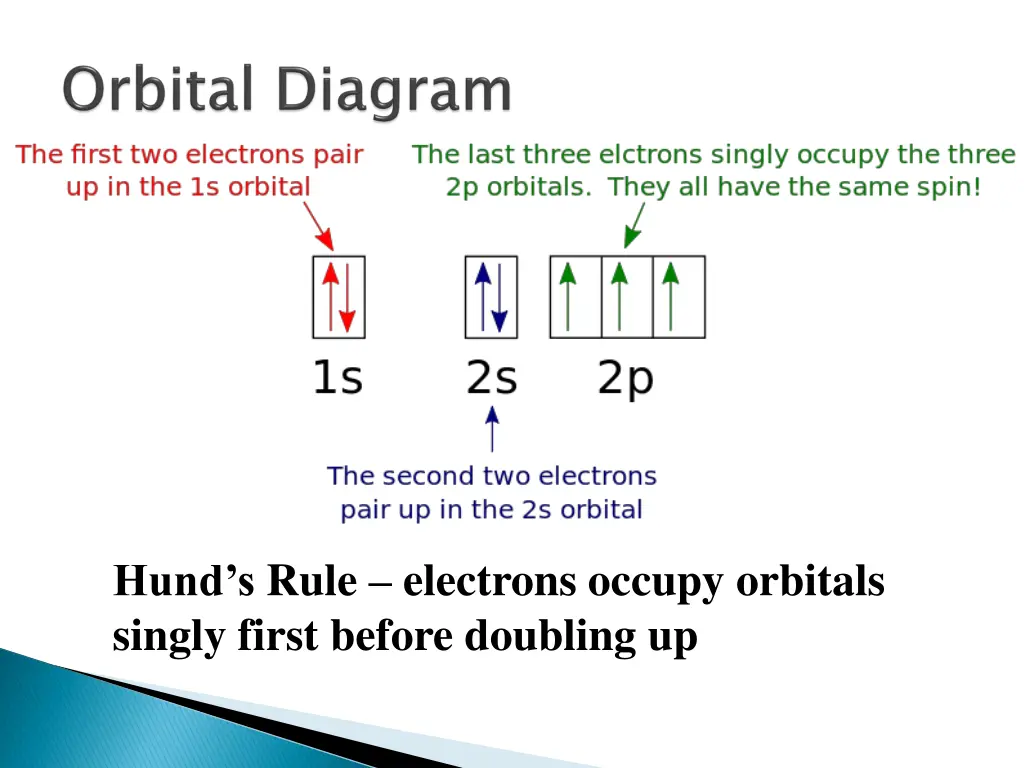 file orbital diagram nitrogen svg