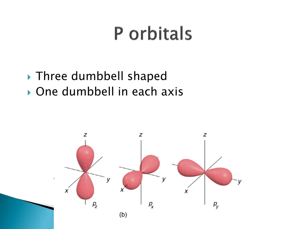 three dumbbell shaped one dumbbell in each axis