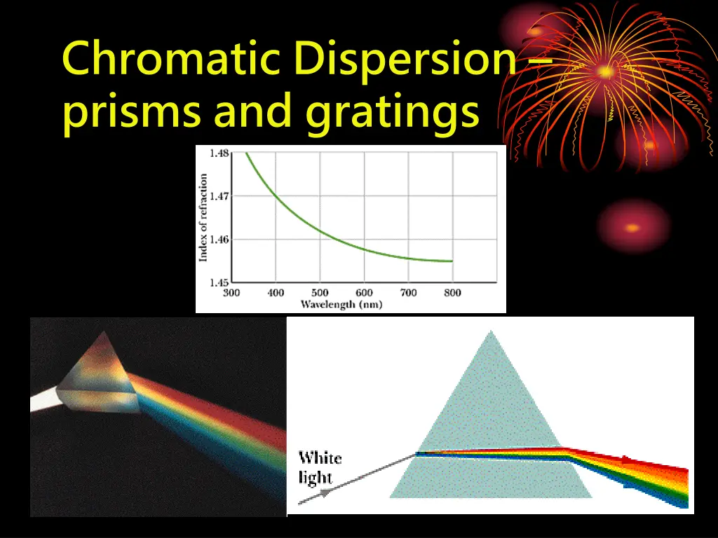 chromatic dispersion prisms and gratings