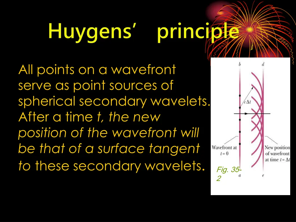 huygens principle