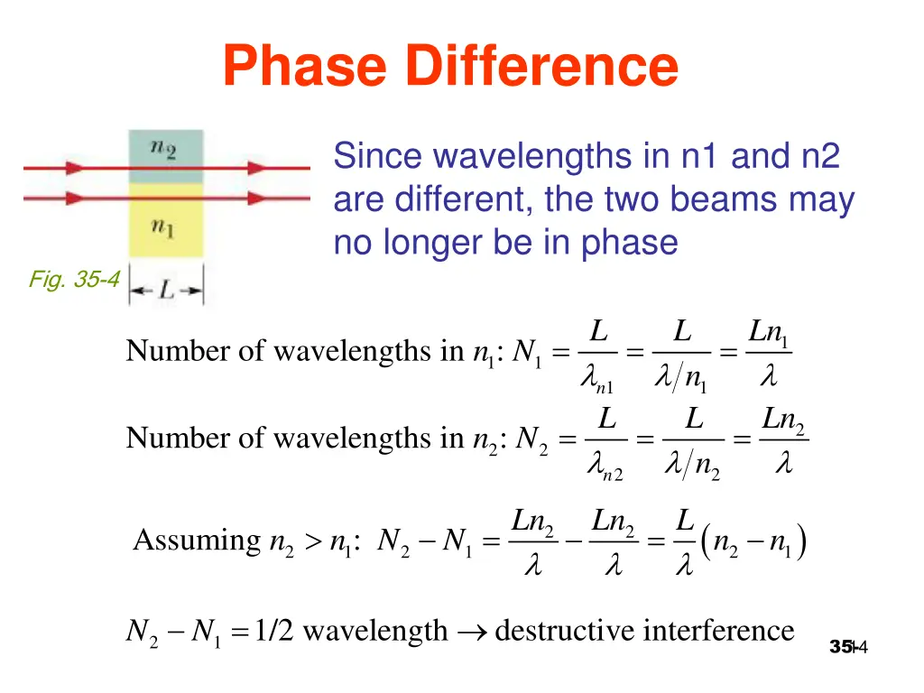 phase difference