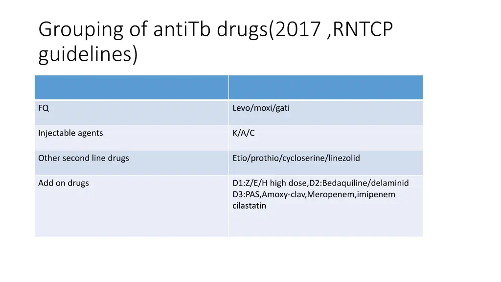 grouping of antitb drugs 2017 rntcp guidelines