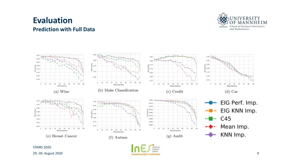 evaluation prediction with full data