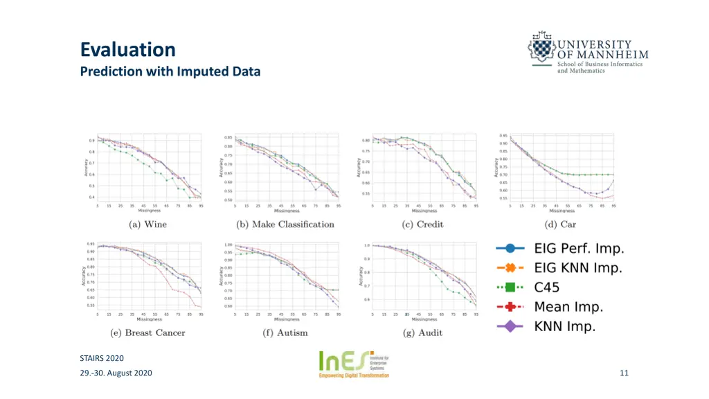 evaluation prediction with imputed data