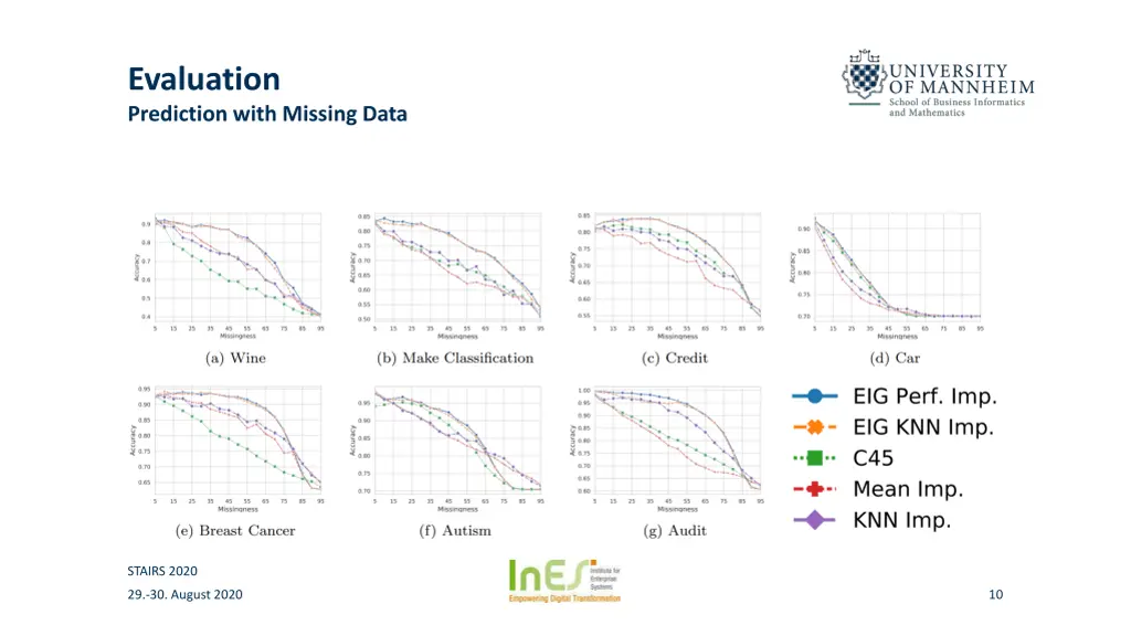 evaluation prediction with missing data