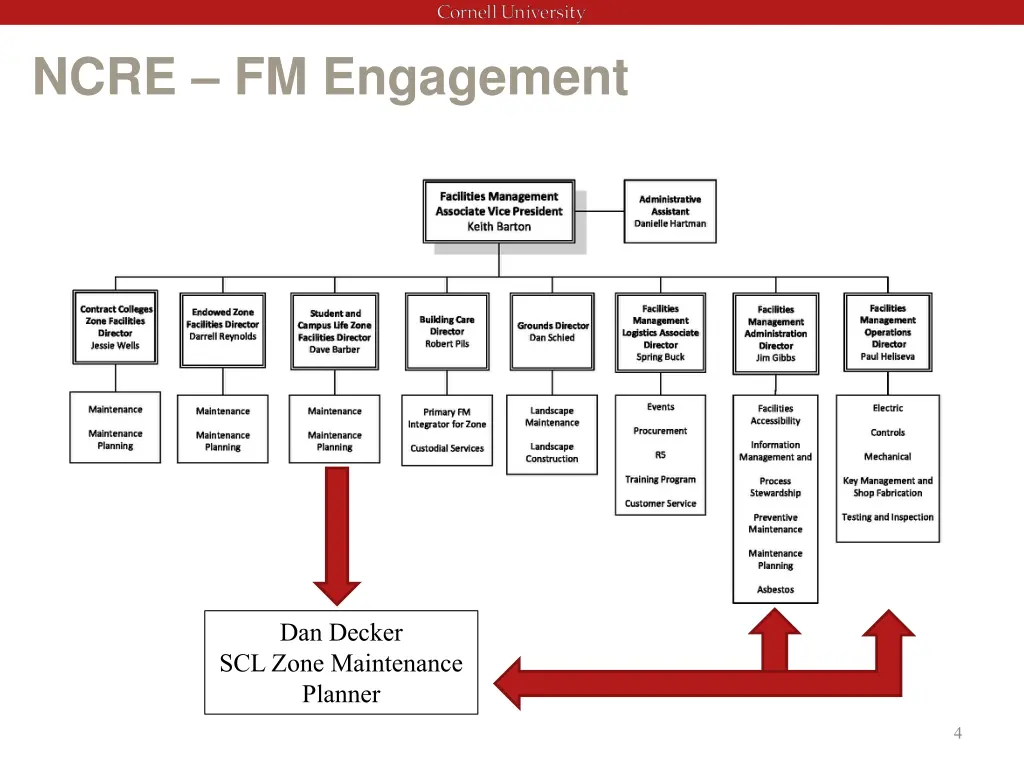 ncre fm engagement