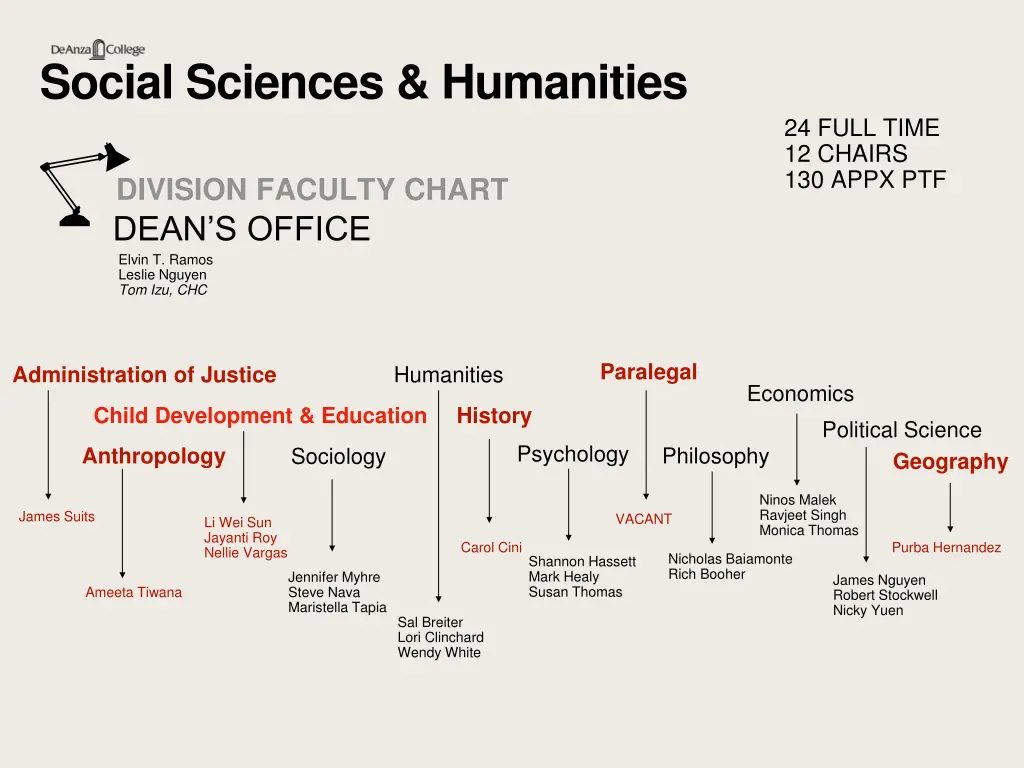 social sciences humanities 1