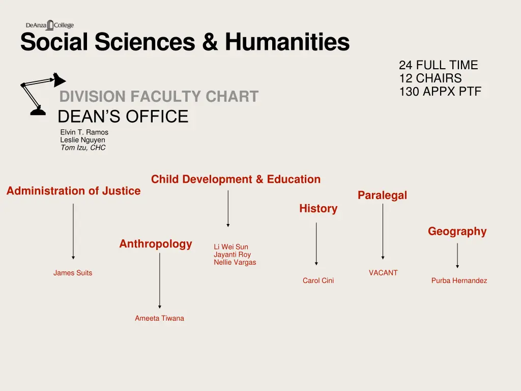 social sciences humanities 2