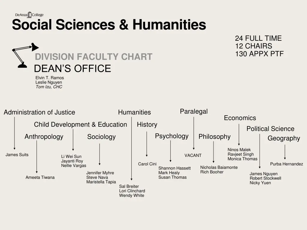 social sciences humanities