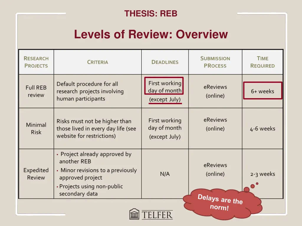 thesis reb 2