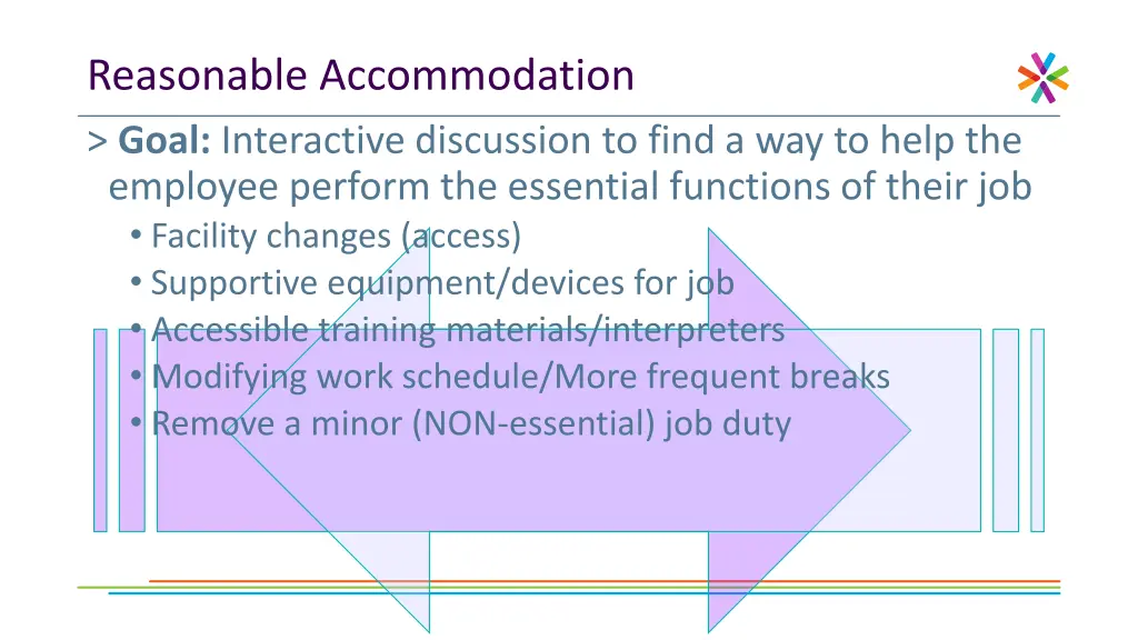 reasonable accommodation goal interactive