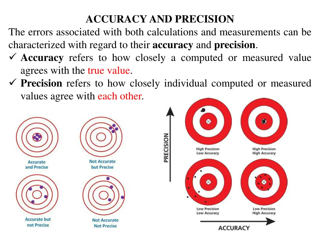 accuracy and precision