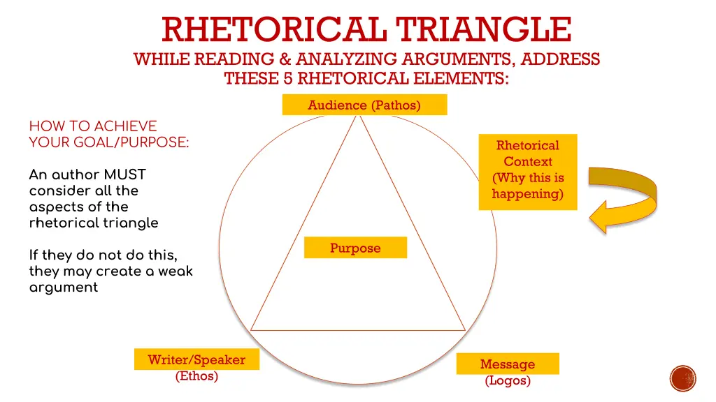 rhetorical triangle while reading analyzing