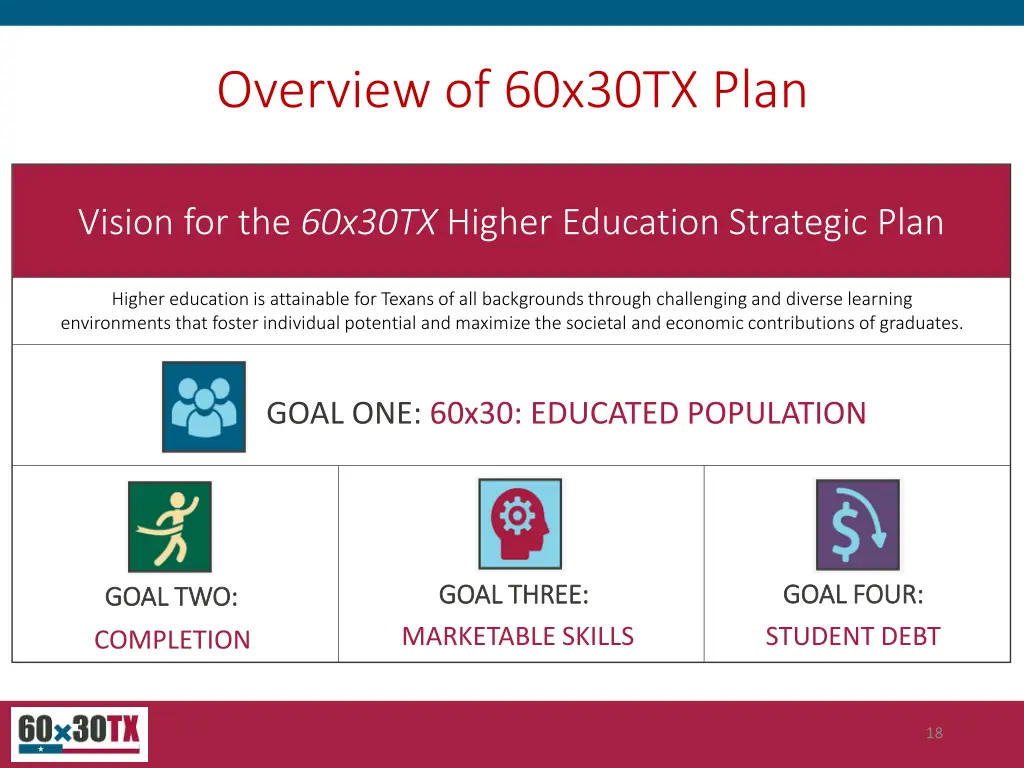 overview of 60x30tx plan