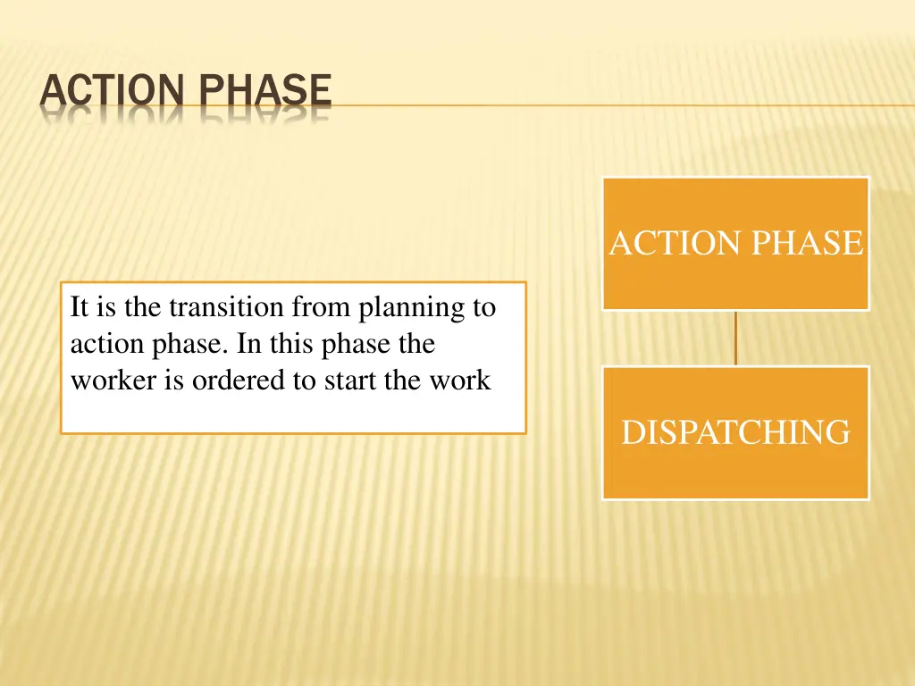 action phase