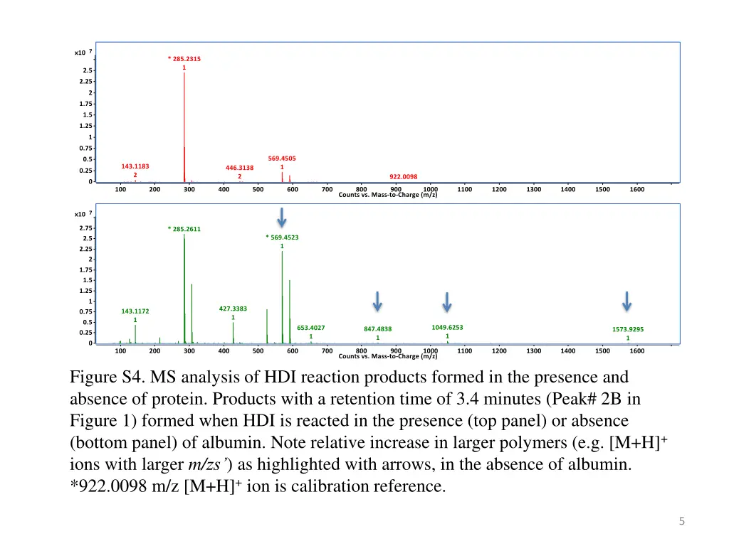 figure s4 ms analysis of hdi reaction products