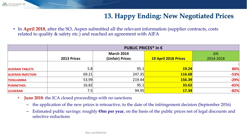 13 happy ending new negotiated prices