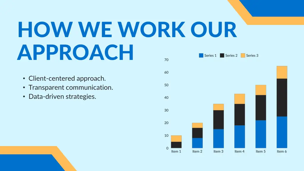 how we work our approach