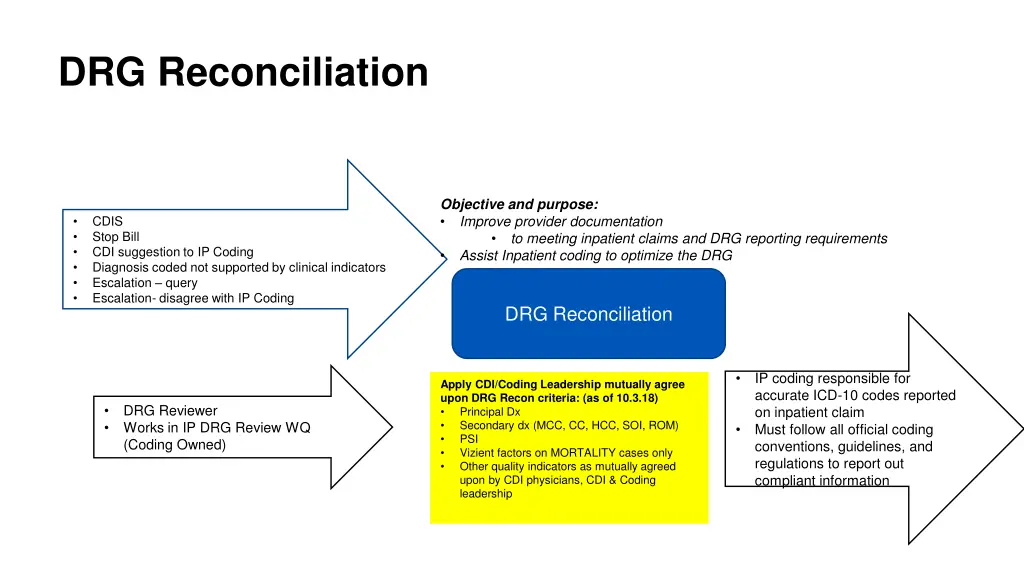 drg reconciliation