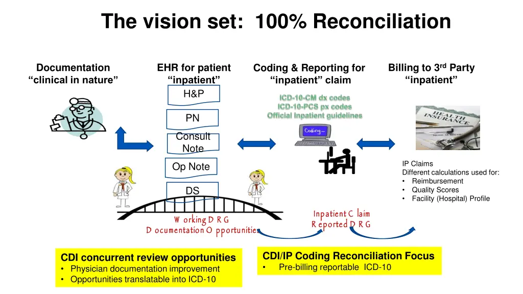 the vision set 100 reconciliation