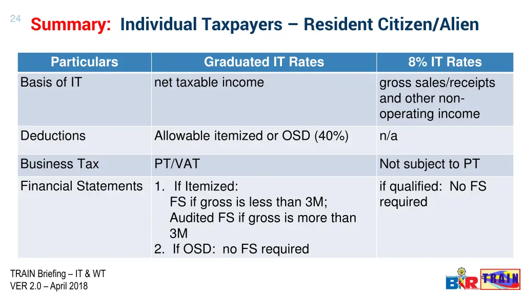 24 summary individual taxpayers resident citizen