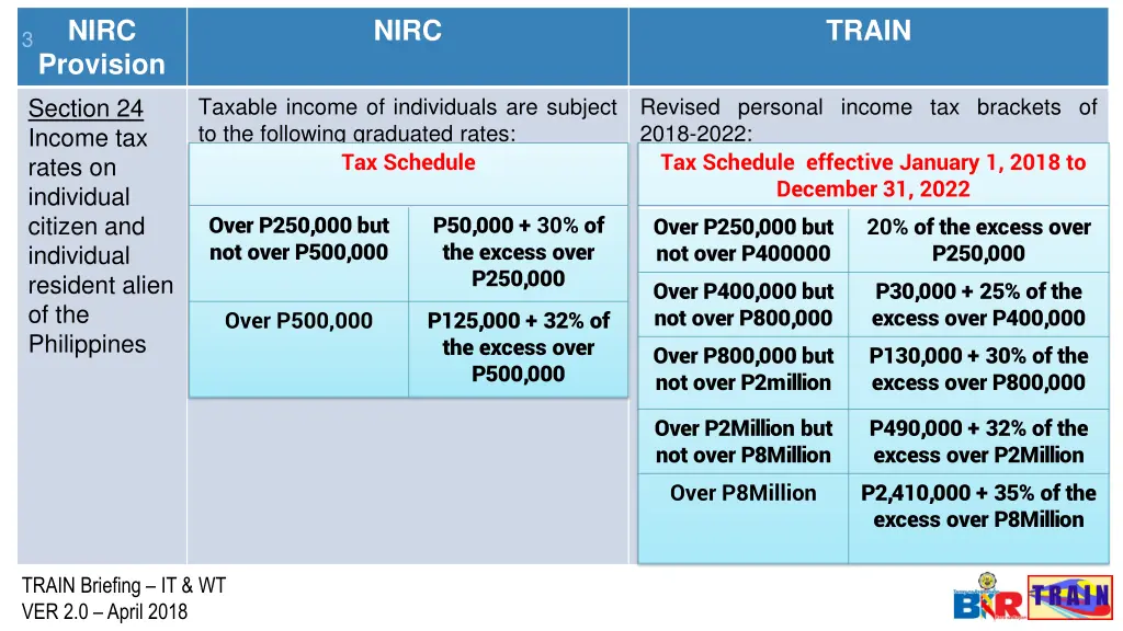 nirc provision