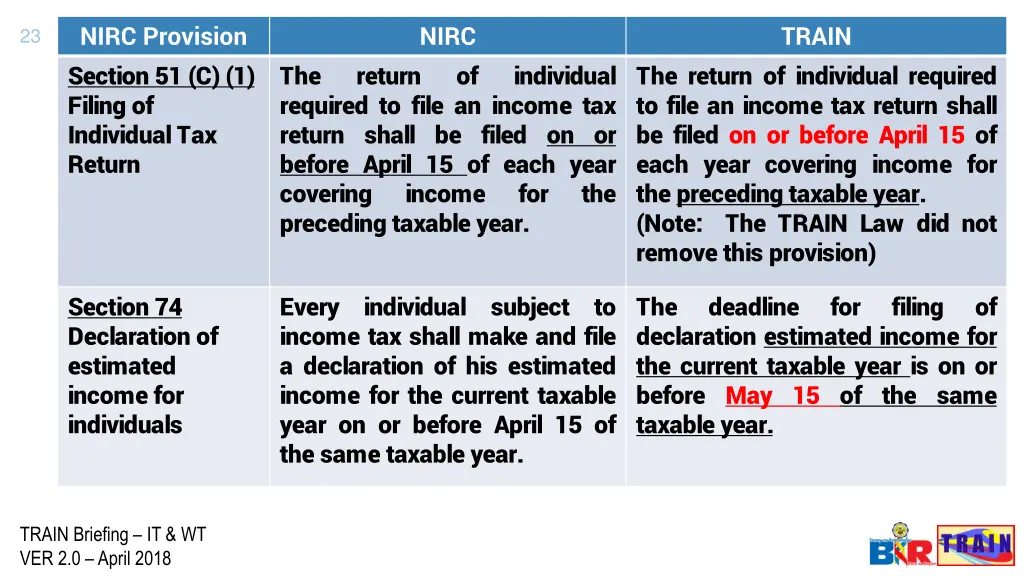 nirc provision section 51 c 1 filing