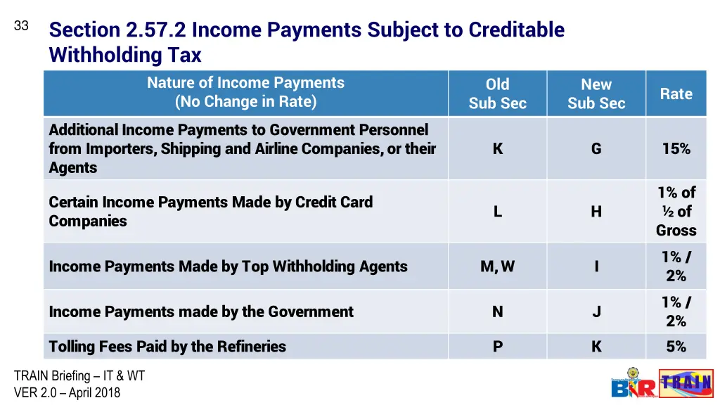 section 2 57 2 income payments subject 1