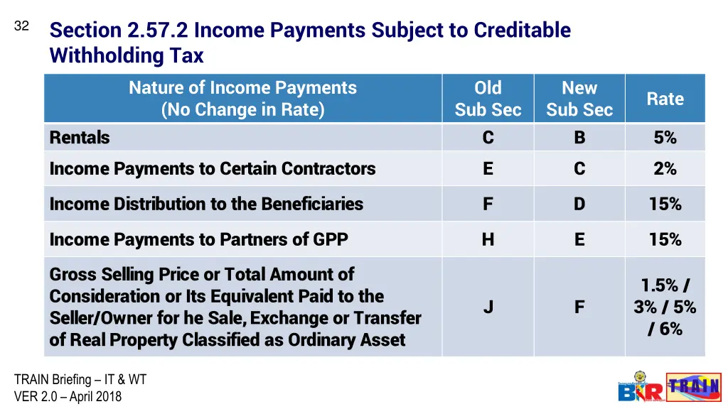 section 2 57 2 income payments subject