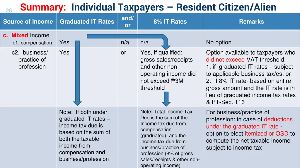 summary individual taxpayers resident citizen 1