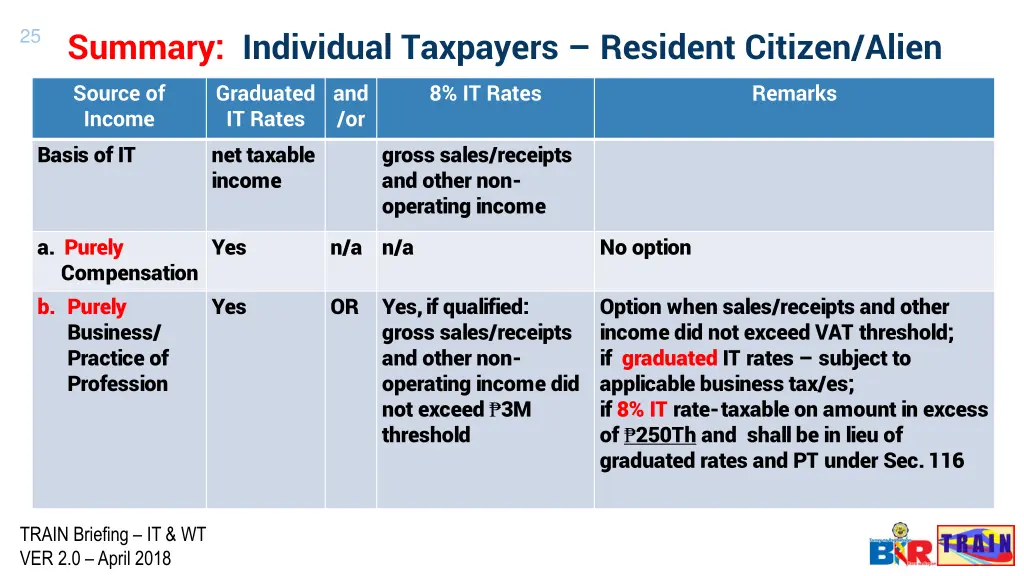 summary individual taxpayers resident citizen