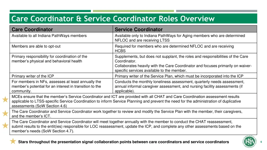 care coordinator service coordinator roles