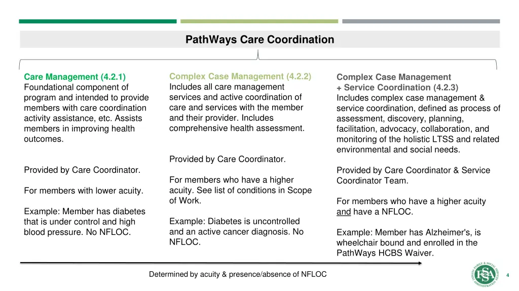 pathways care coordination