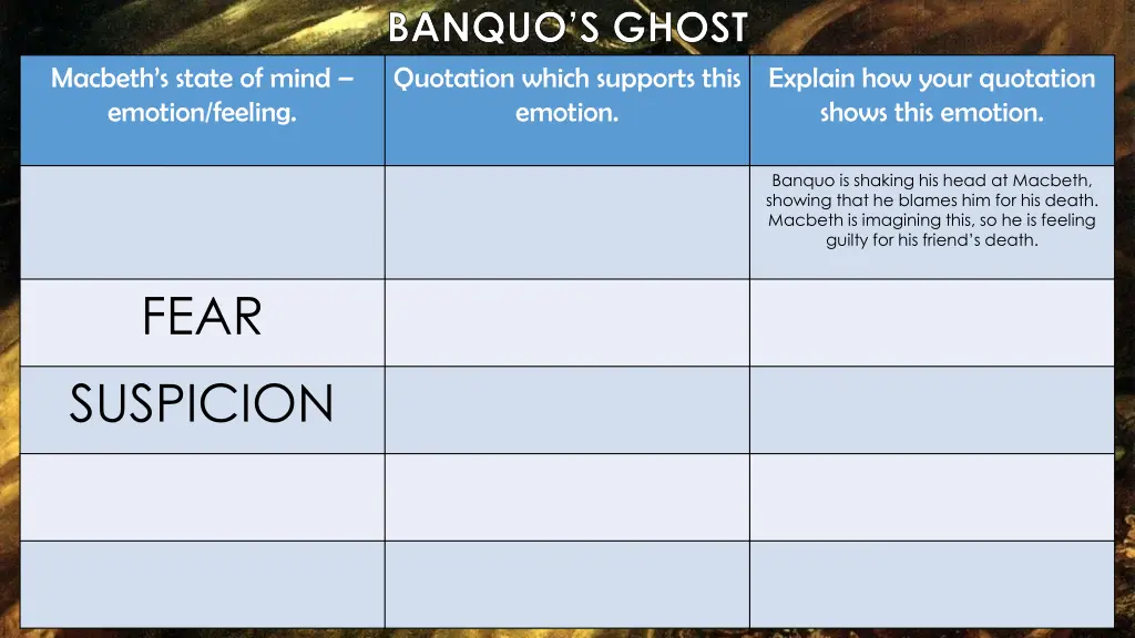 banquo s ghost