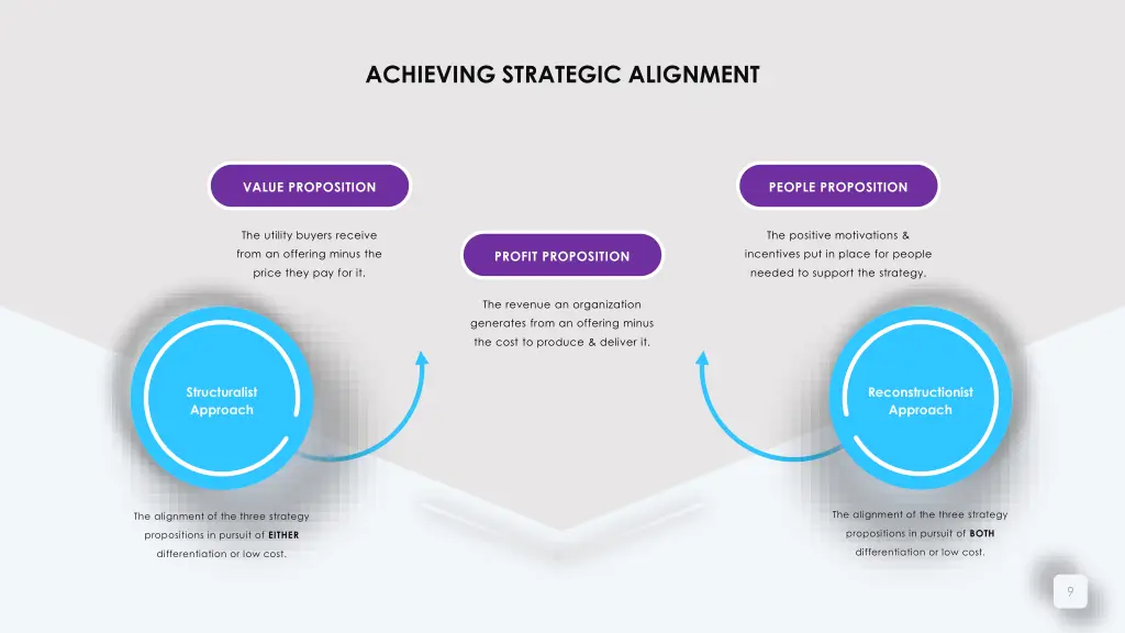 achieving strategic alignment