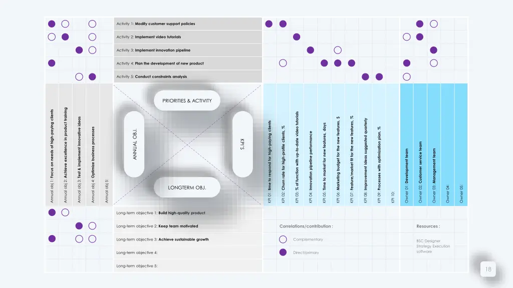 activity 1 modify customer support policies