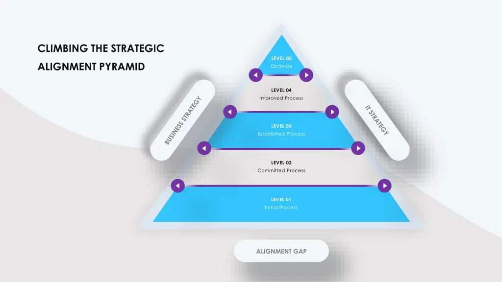 climbing the strategic