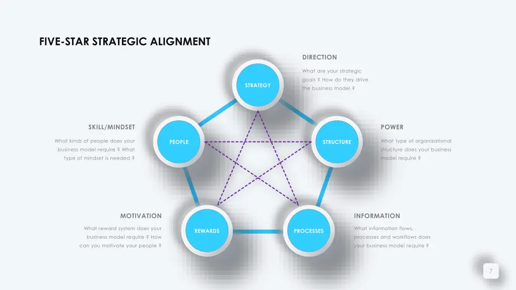 five star strategic alignment