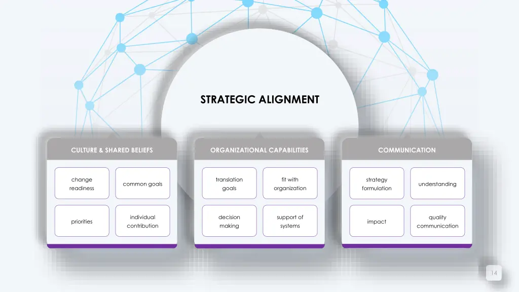 strategic alignment