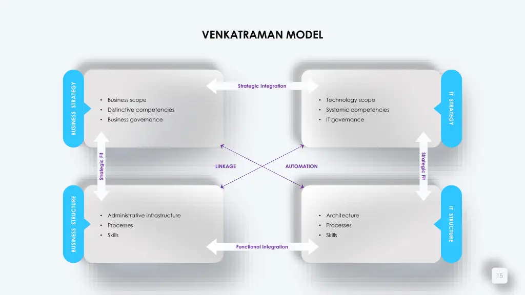 venkatraman model