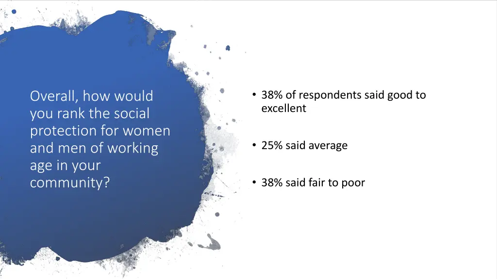 38 of respondents said good to excellent