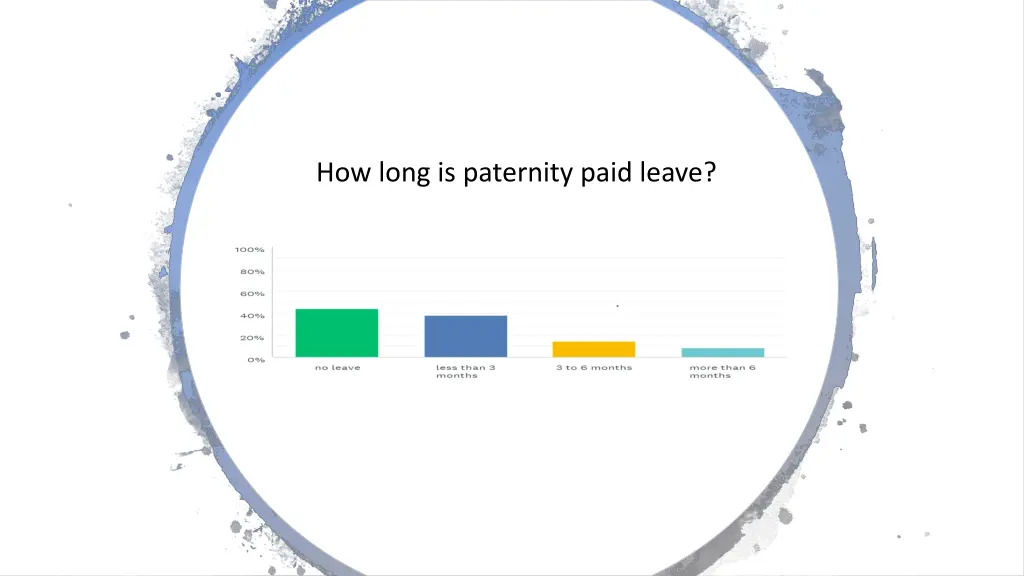 how long is paternity paid leave