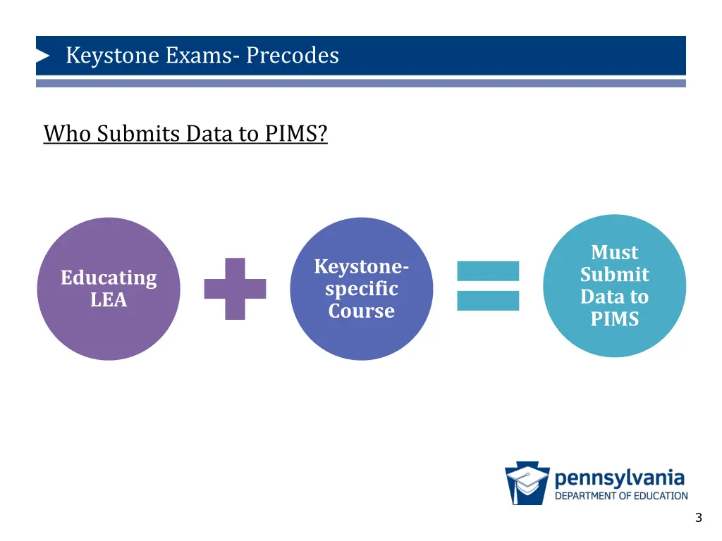 keystone exams precodes 1