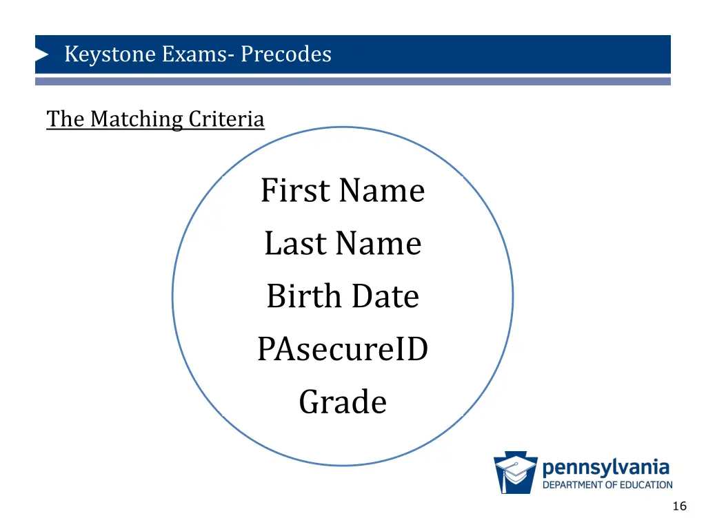 keystone exams precodes 11