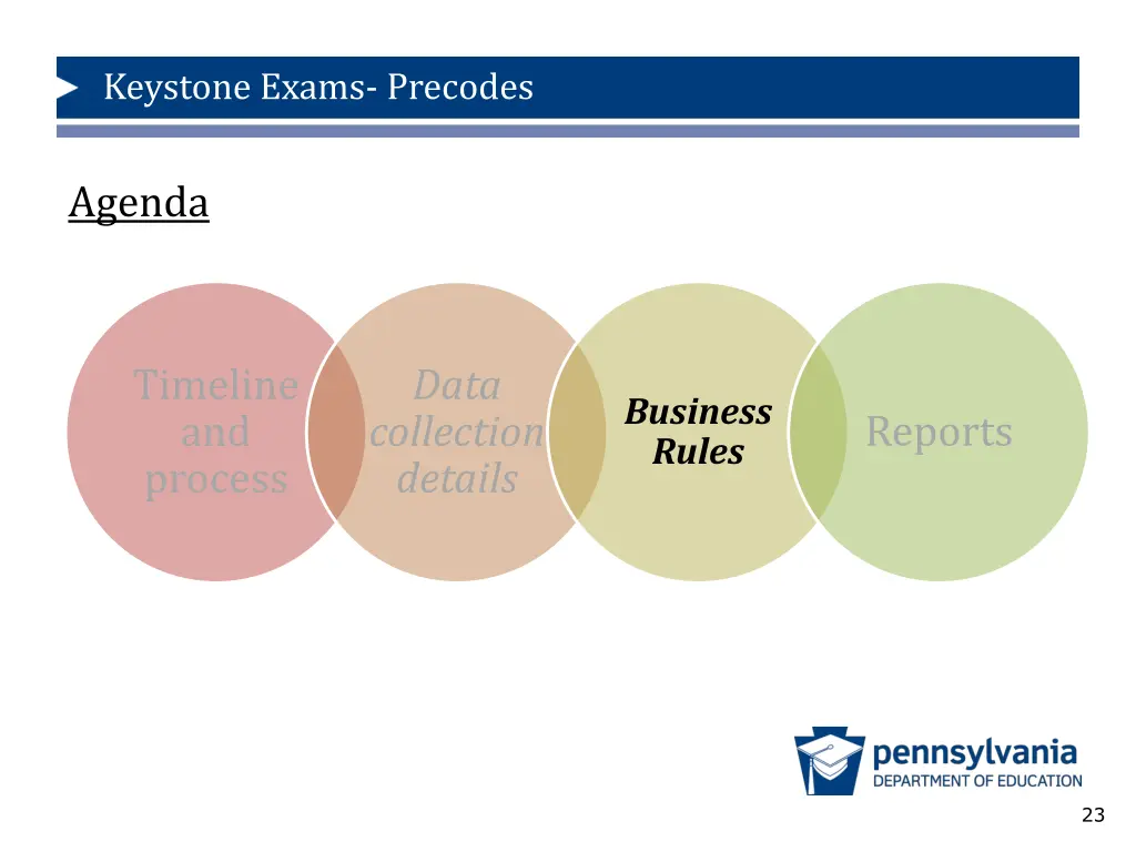 keystone exams precodes 18