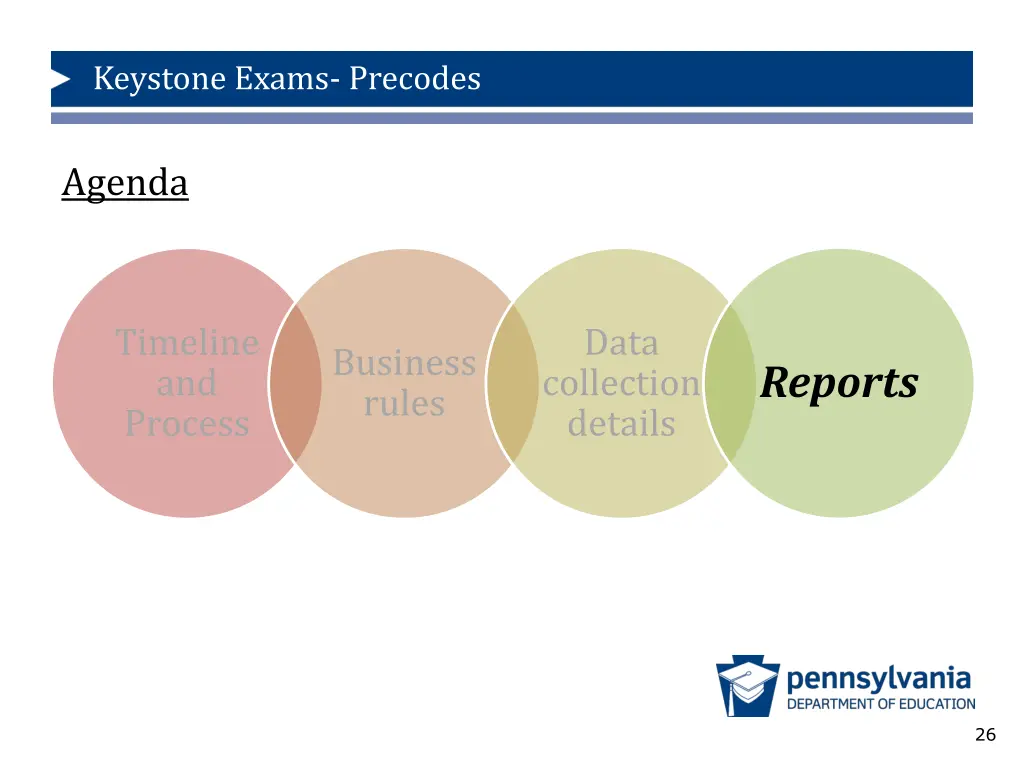 keystone exams precodes 21